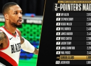 开云在线直播-尼日利亚男篮逆转掘金，莫里斯打破历史纪录