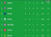 开云体育官方网站-苏宁客场迎好新政，全取三分顺利夺冠成功领跑积分榜的简单介绍