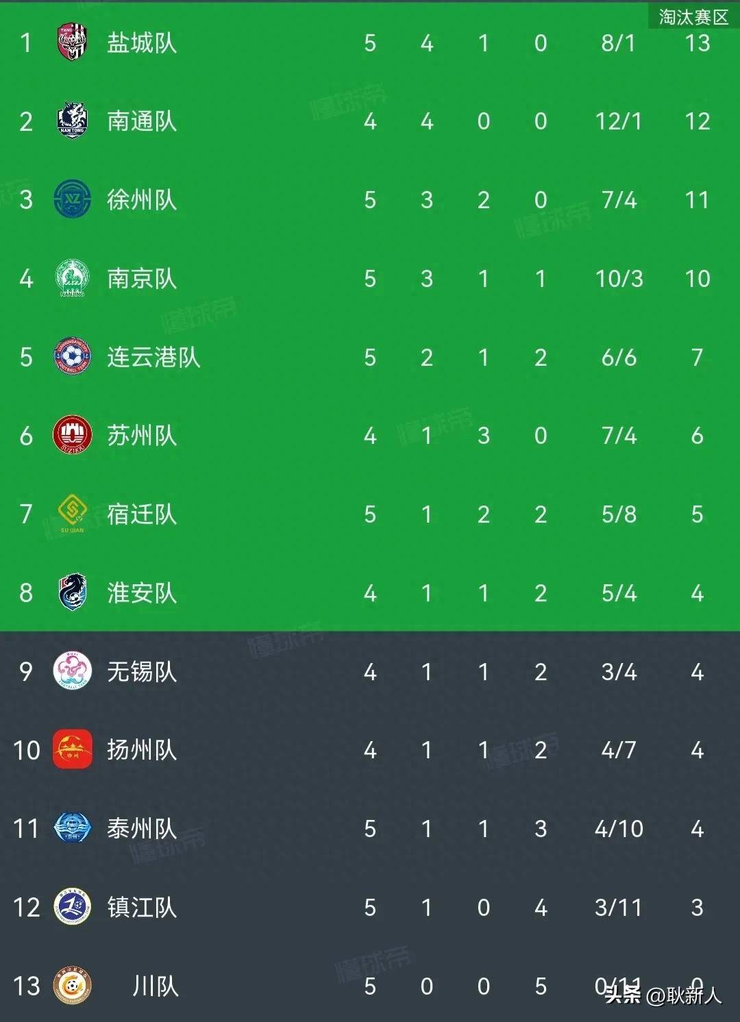 苏宁客场迎好新政,全取三分顺利夺冠成功领跑积分榜的简单介绍 苏宁客场迎好新政,全取三分顺利夺冠成功领跑积分榜的简单介绍