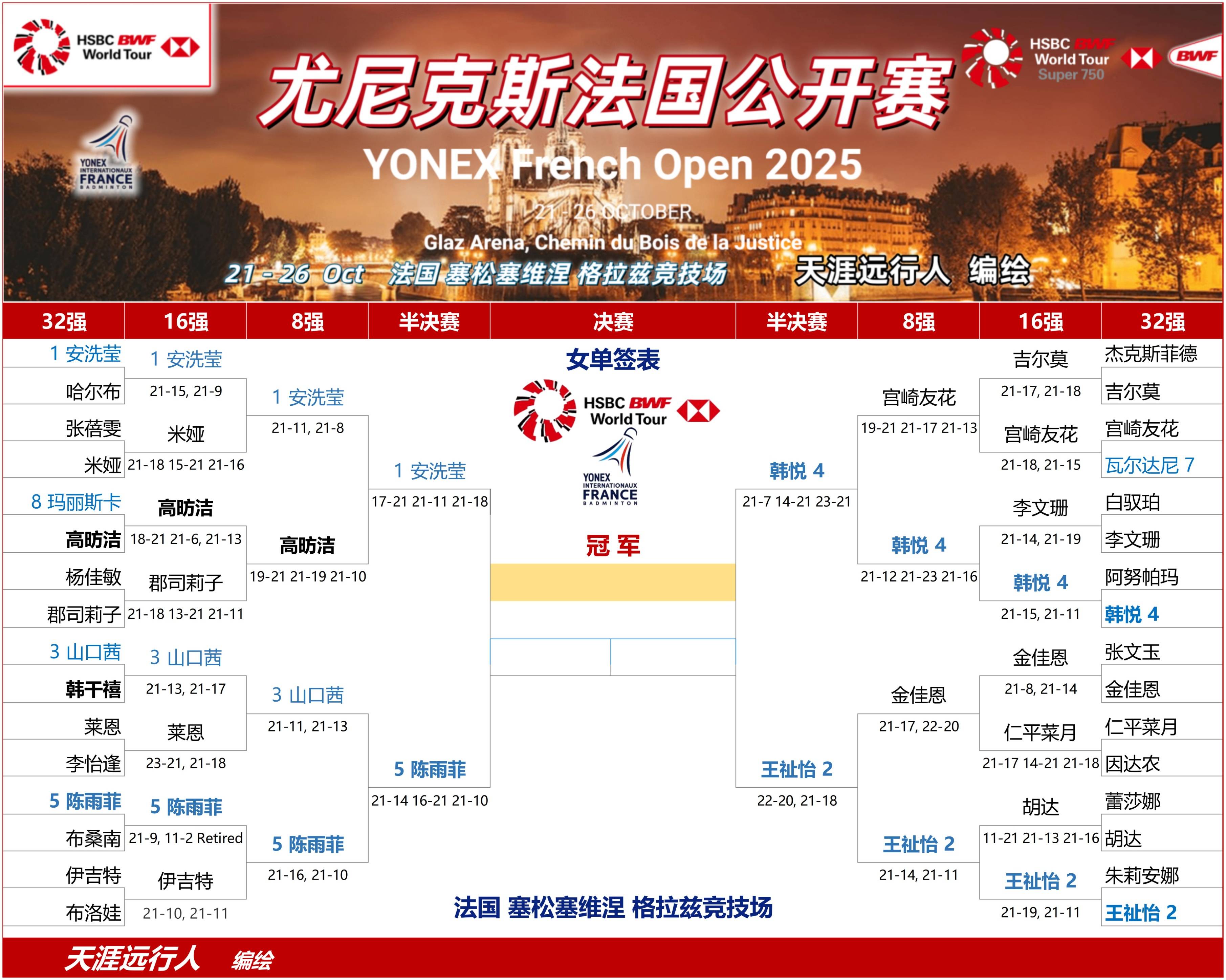 关于丹麦羽毛球队完胜法国羽毛球队,安赛龙统治全场的信息 关于丹麦羽毛球队完胜法国羽毛球队,安赛龙统治全场的信息